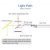 Original CloudRay Lensa CO2 Laser Beam Combiner Lens 20 dan 25 mm T2 - Diameter 20 mm